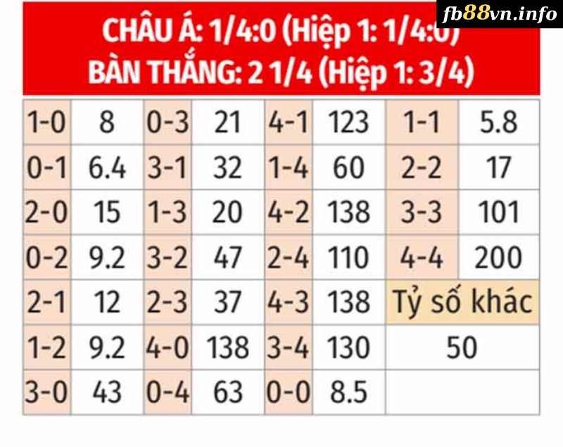 Soi kèo tỉ số trận Atletico GO vs Bahia BA