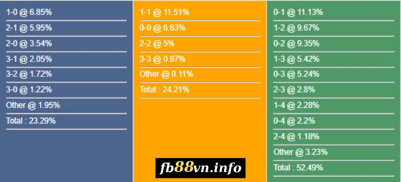 Soi kèo tỉ số trận Dinamo Kiev vs Partizan Belgrade