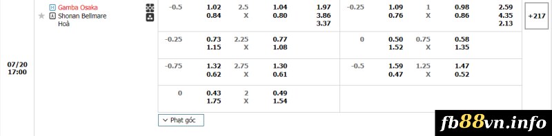 Soi kèo tỉ số trận Gamba Osaka vs Shonan Bellmare