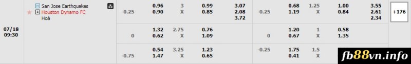 Soi kèo tỉ số trận Earthquakes vs Houston Dynamo