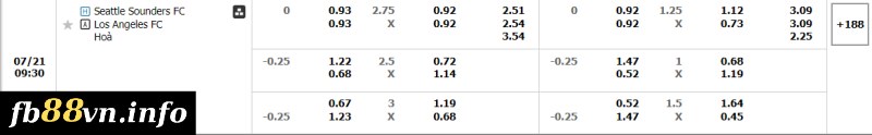 Soi kèo tỉ số trận Seattle Sounders vs Los Angeles