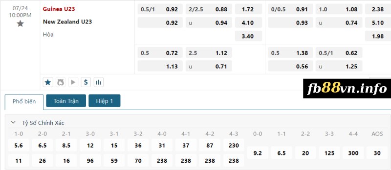 Soi kèo tỉ số trận U23 Guinea vs U23 New Zealand