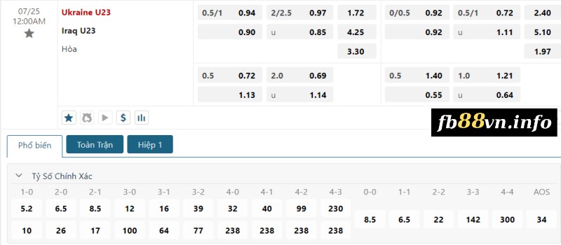 Soi kèo tỉ số trận U23 Iraq vs U23 Ukraine