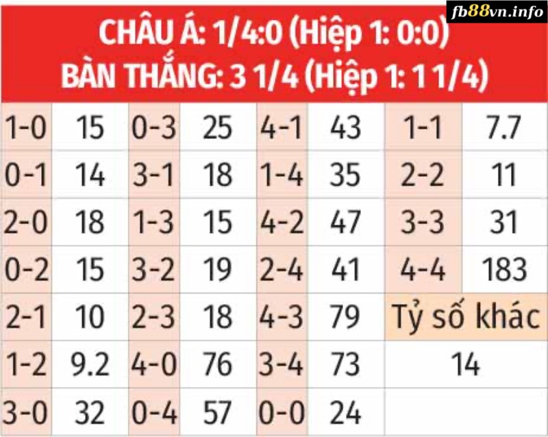 Soi kèo tỉ số trận Viking vs Kristiansund