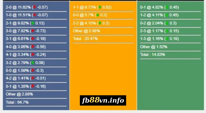 Soi kèo tỉ số trận Vitoria vs Flamengo RJ