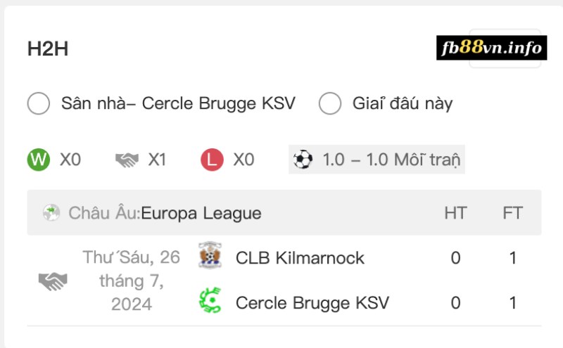 Lịch sử chạm trán Cercle Brugge vs Kilmarnock