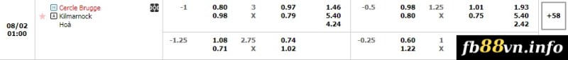 Soi kèo tỉ số trận Cercle Brugge vs Kilmarnock
