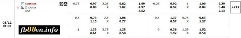 Soi kèo tỉ số trận Fortaleza vs Criciuma
