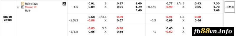 Soi kèo tỉ số trận Halmstads vs Malmo