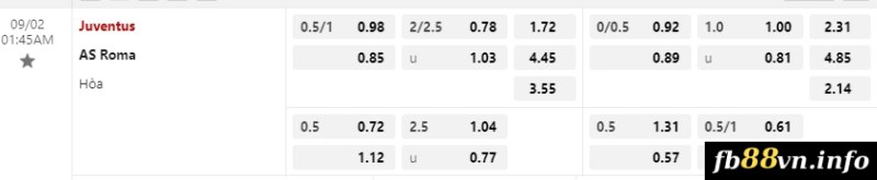 Soi kèo tỉ số trận Juventus vs Roma