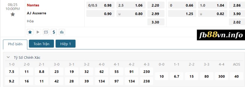 Soi kèo tỉ số trận Nantes vs Auxerre