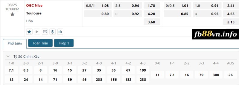Soi kèo tỉ số trận Nice vs Toulouse