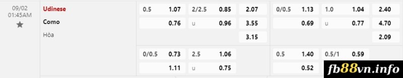 Soi kèo tỉ số trận Udinese vs Como