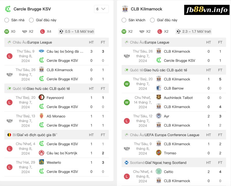 Thành tích của Cercle Brugge vs Kilmarnock gần đây