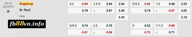 Soi kèo tỉ số trận Augsburg vs Pauli